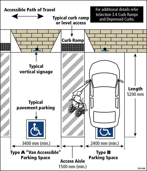 pwd parking size